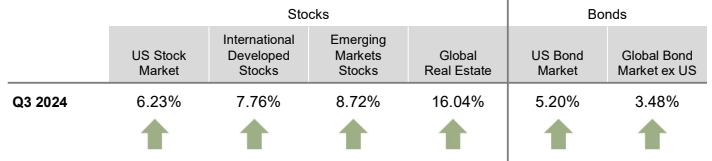  Screenshot from the Quarterly Market Summary Third Quarter 2024 