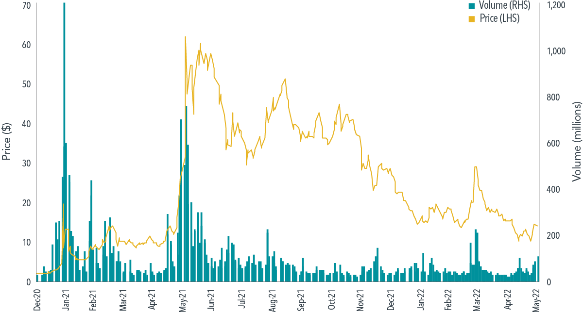  Past performance is not a guarantee of future results. Source: Bloomberg. 