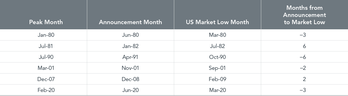  Past performance is no guarantee of future results. Indices are not available for direct investment. Their performance does not reflect the expenses associated with the management of an actual portfolio. 