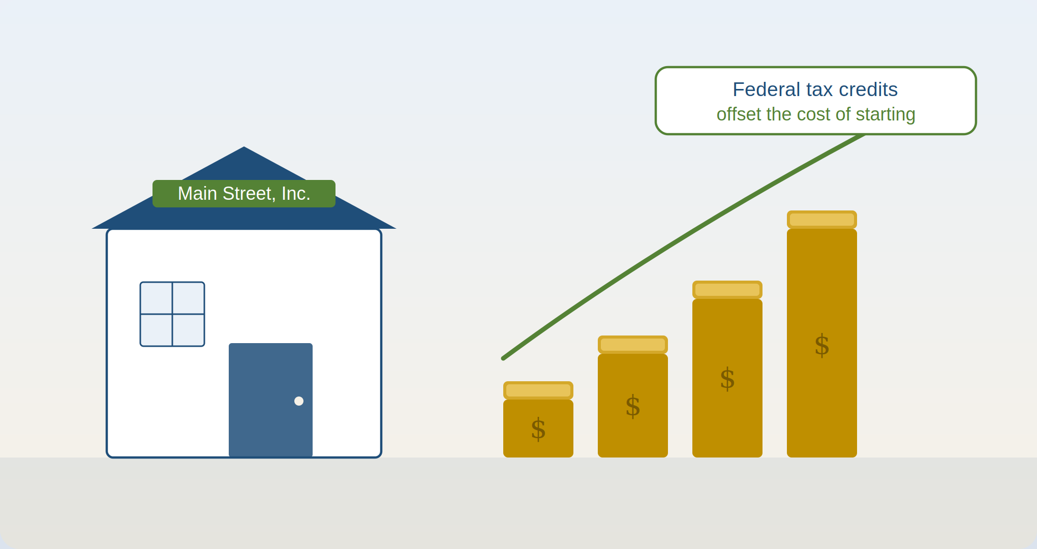 Illustration: federal tax credits offset the cost of starting a small-business retirement plan