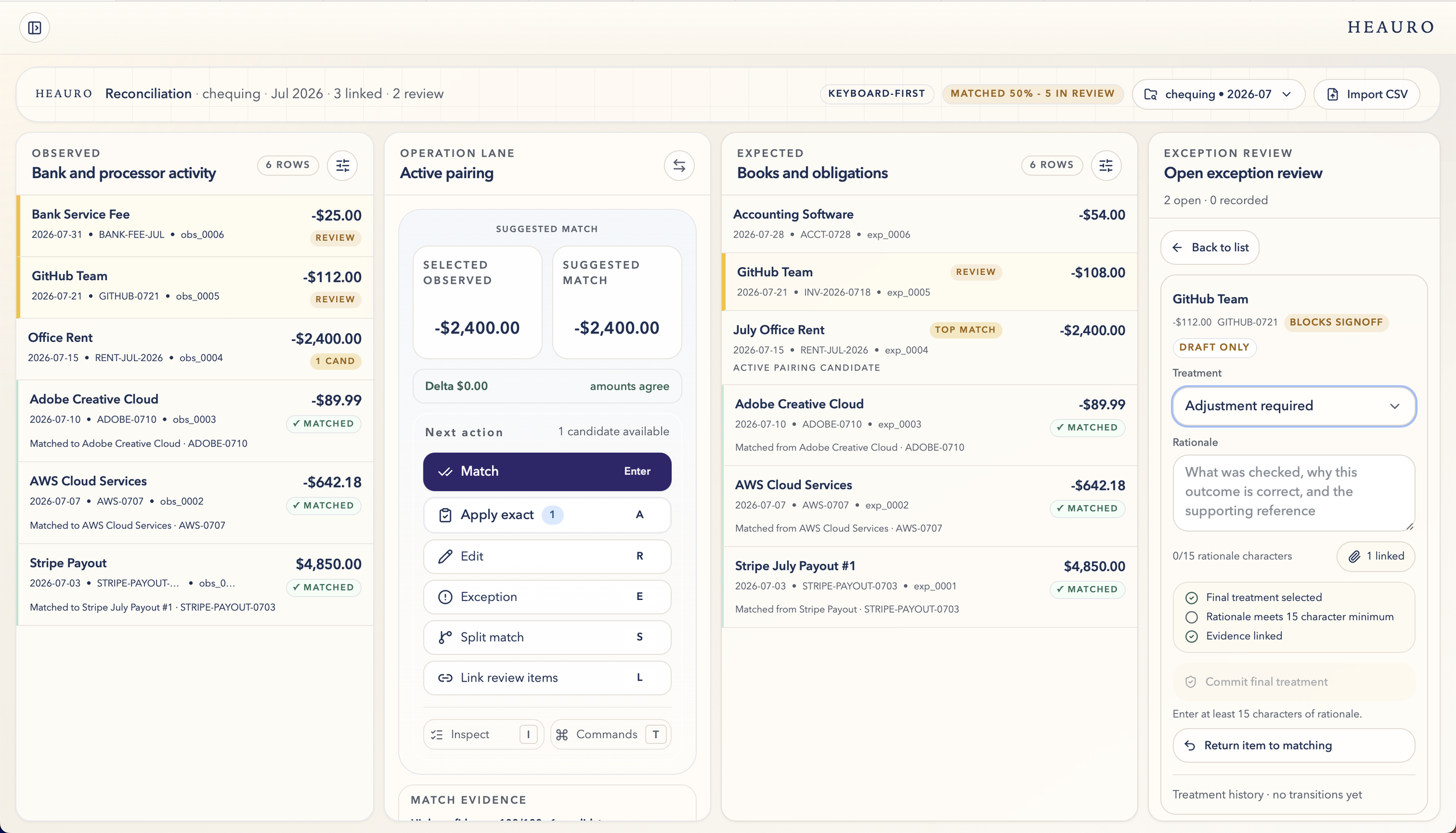 Screenshot of a financial reconciliation software interface showing one side with observed bank and processor activity and another with expected books and obligations, including transaction details and review statuses.