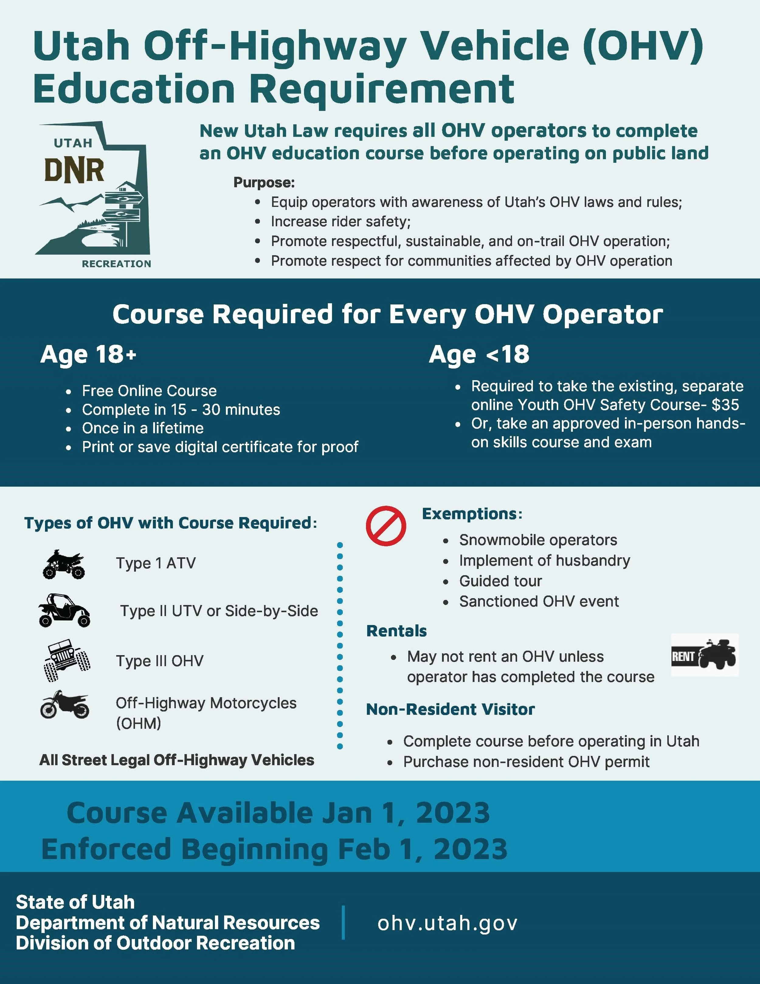 OHV/ATV Registration — Town of Mantua, Utah