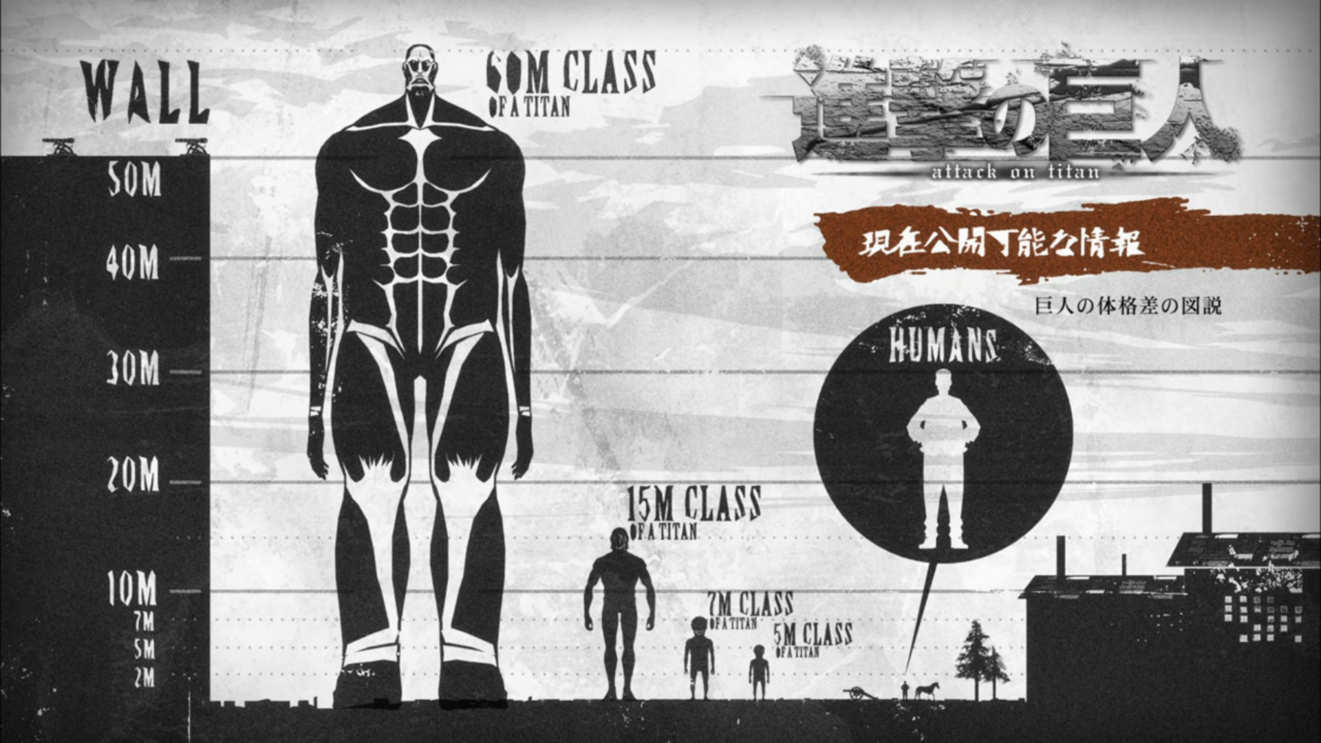 Attack On Titan Entire Series Explained 