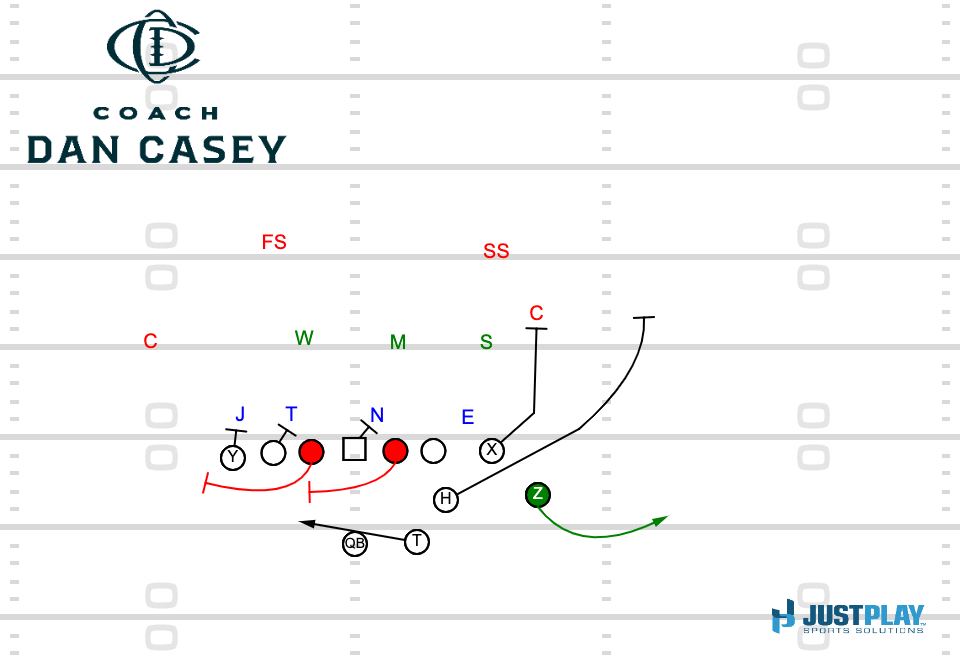 3 Minute Clinic 2020 Alabama Pin & Pull + Bubble Screen — Coach Dan Casey