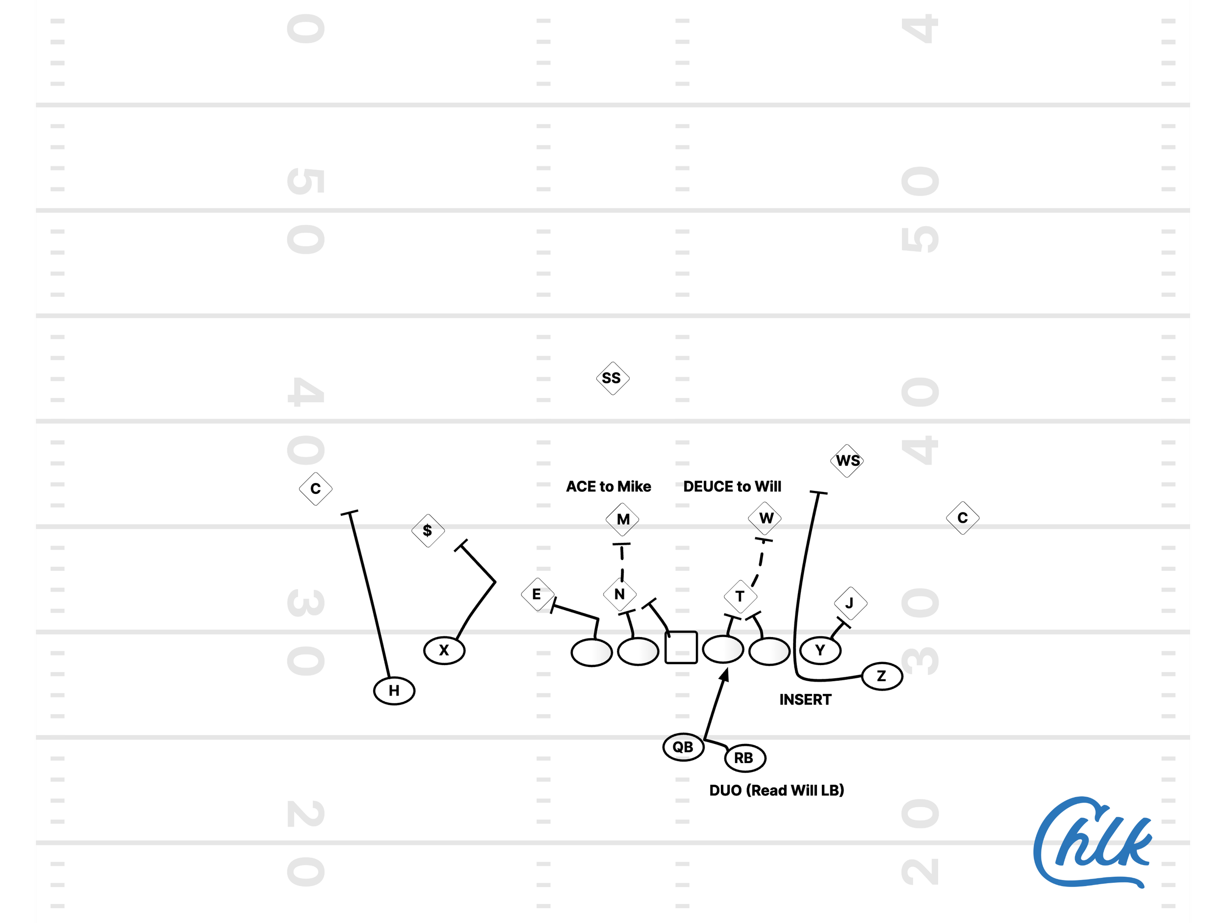 Duo Kick Rams Trends in Offensive Football: 2023 Rams - Deuce Rt Duo (C-Gap Insert ...