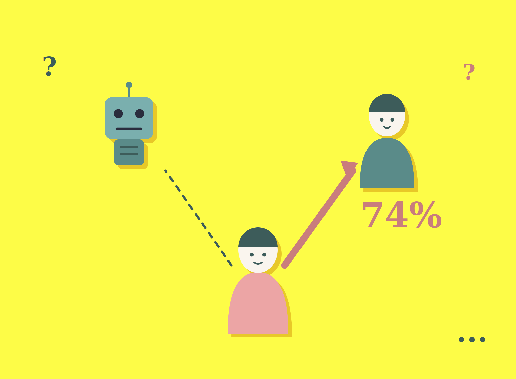 Newsletter #192: Half of students researching low-tariff universities don’t use social media; 74% of students want their discovery questions answered by humans; The one thing AI can not touch.