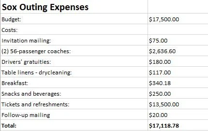 Soxbudget.JPG