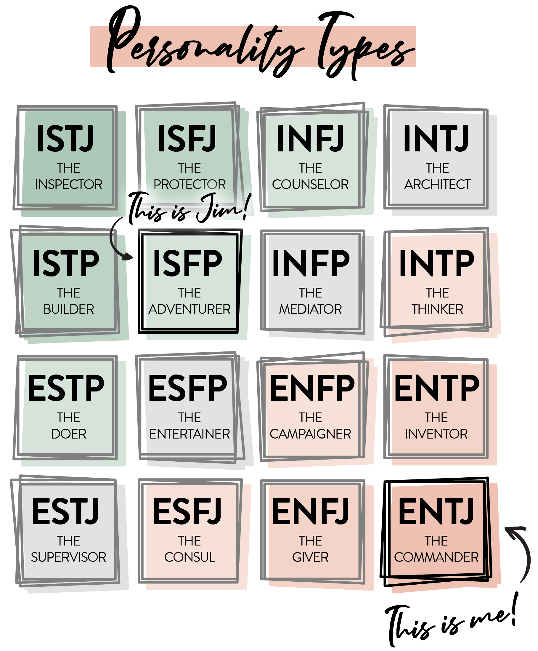 Jim MBTI Personality Type: ESFP or ESFJ?