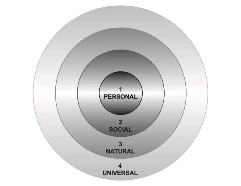 Sensei's four concentric spheres of Zen