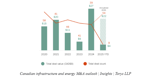 Meg Risk Cenovus’ Acquisition of MEG Energy: Scale, Synergies, and Strategic ...