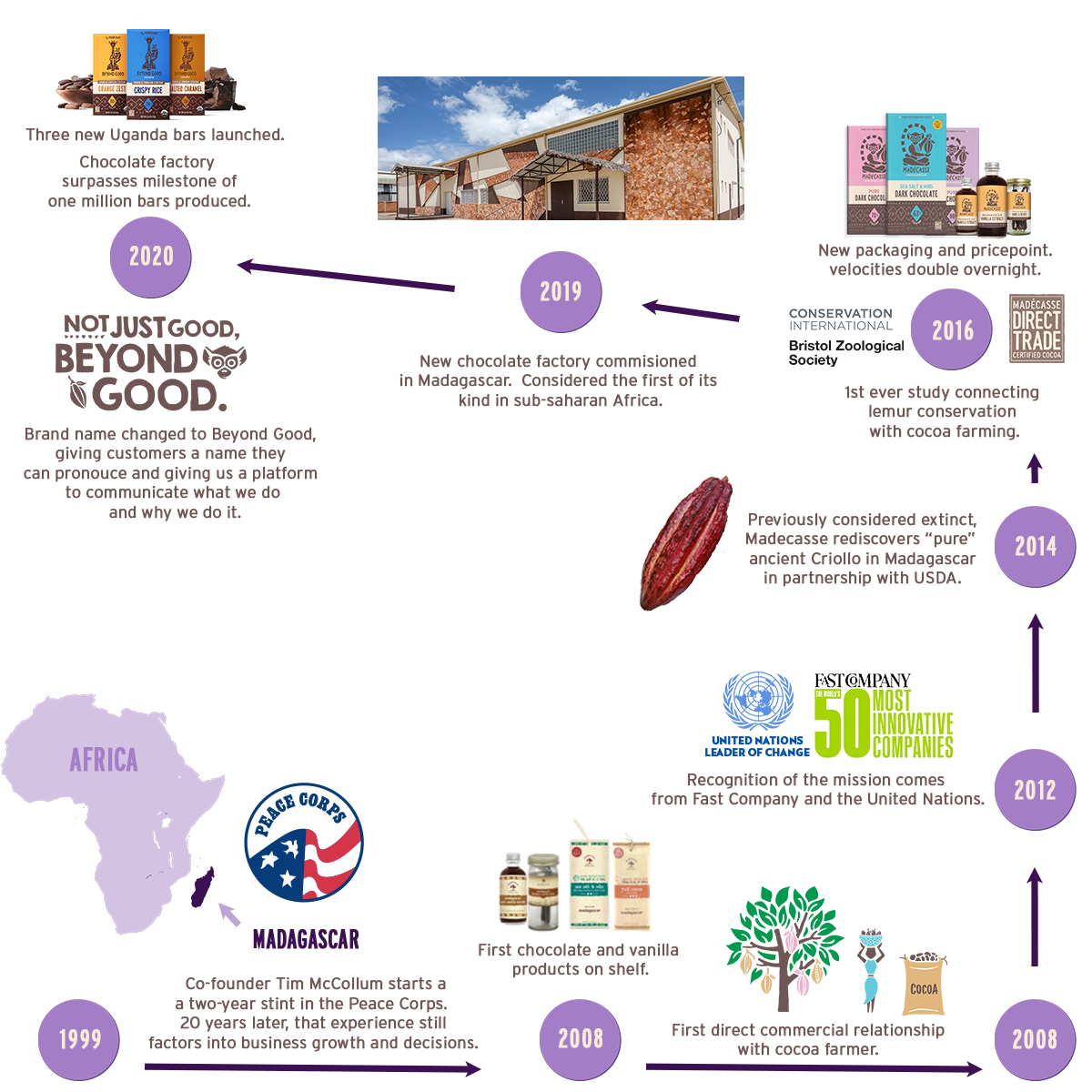 BG Timeline_1200x1200_v3.6.png