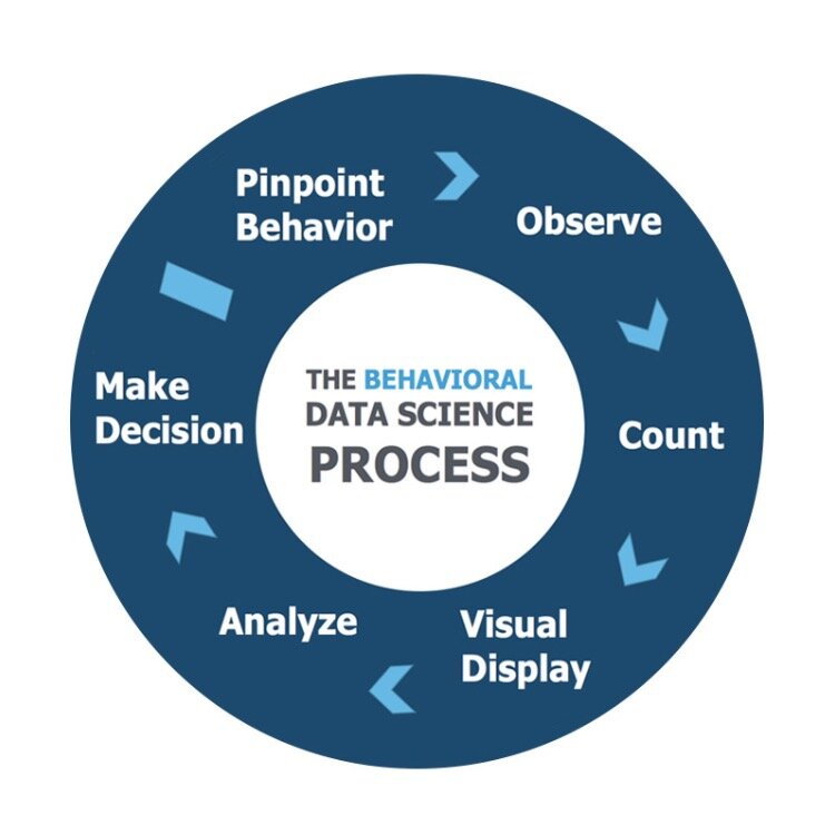 What is Precision Teaching - CentralReach.jpeg