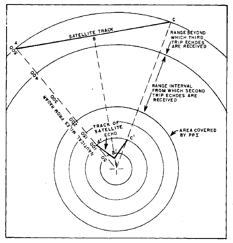 Fig.6_Satellite_Echo.gif