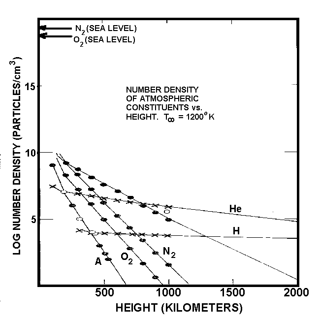 Fig.2_Atmospheric_Particle_Density.gif