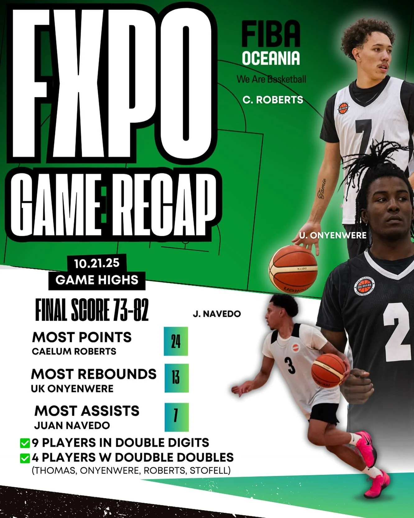 ‼️FXPO Stat Recap‼️
(10.21.25)
📌Final Score: 73-82
Most Points: Caelum Roberts (24)
Most Rebounds: UK Onyenwere (13) *
Most Assists Juan Navedo (6)
✅9 players in double digits!
✅4 players with double-doubles (THOMAS, ONYENWERE, ROBERTS, STOFELL)
#f