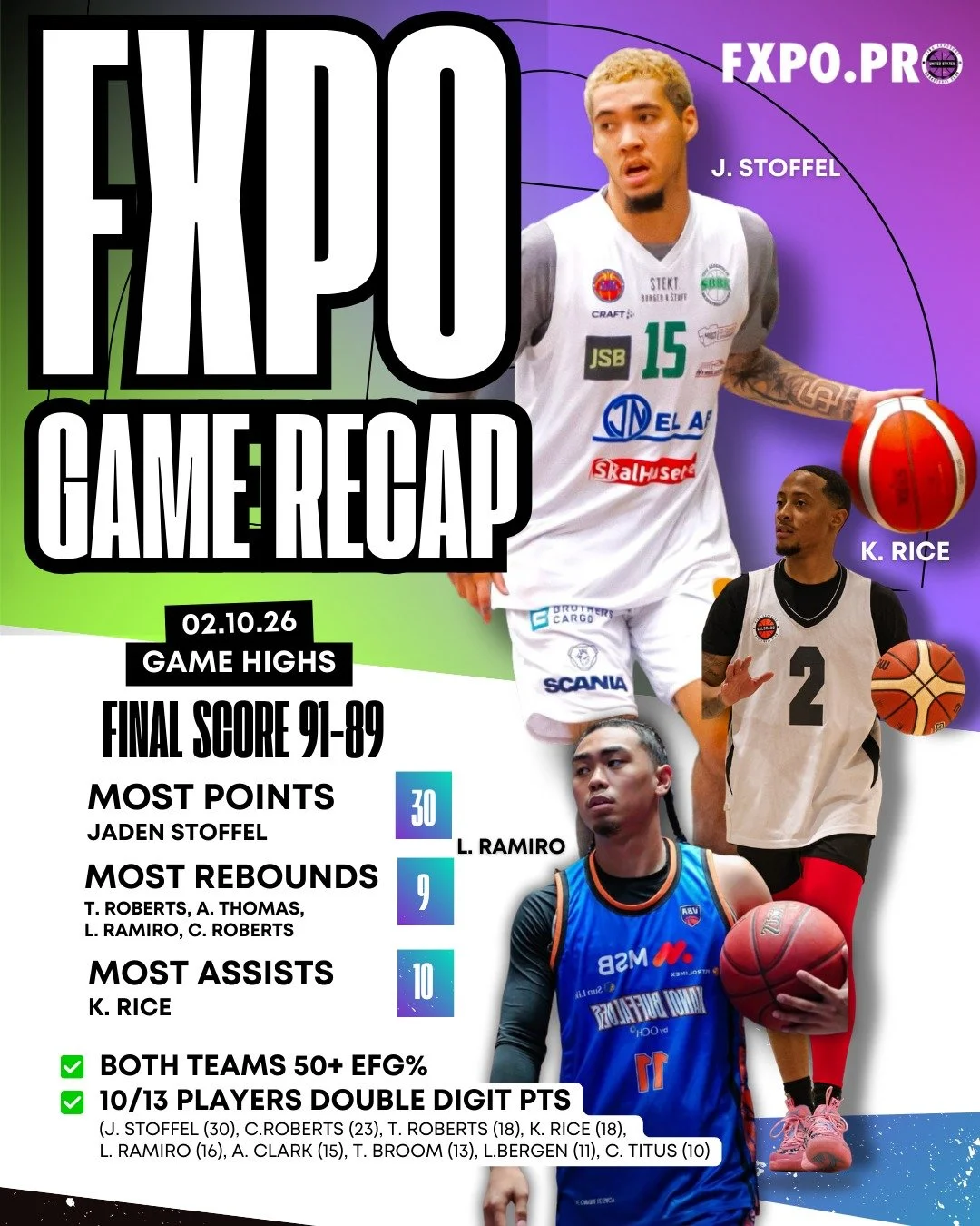 ‼️FXPO Stat Recap‼️
(02.10.2026)
📌Final Score: 91-89 (FXPO BLACK)
✅ Most Points: Jaden Stoffel (38)
✅ Most Rebounds: 4 Players (9)
✅ Most Assists: K. Rice (10)

✅BOTH TEAMS 50+ EFG%
✅ 10/13 PLayers Double Digit Pts
(J. Stoffel (30), C.Roberts (23), 