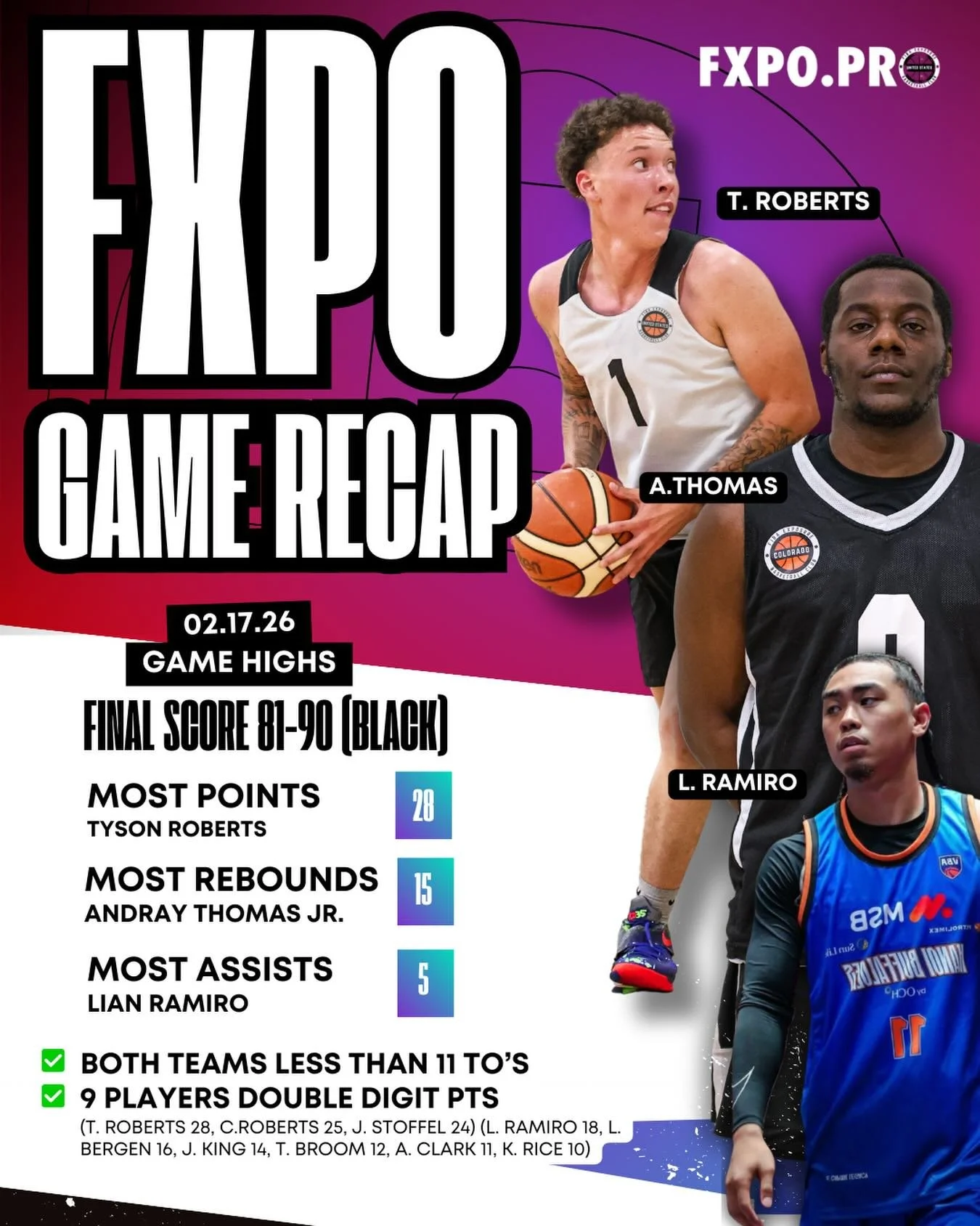 ‼️FXPO Stat Recap‼️
(02.17.2026)
📌Final Score: 81-90 (Black Win x 3)
✅ Most Points: Tyson Roberts (28)
✅ Most Rebounds: Andray Thomas (25)
✅ Most Assists: Lian Ramiro (5)

✅ BOTH TEAMS LESS THAN 11 TO&rsquo;S
✅ 9 PLAYERS DOUBLE DIGIT PTS (T. ROBERTS