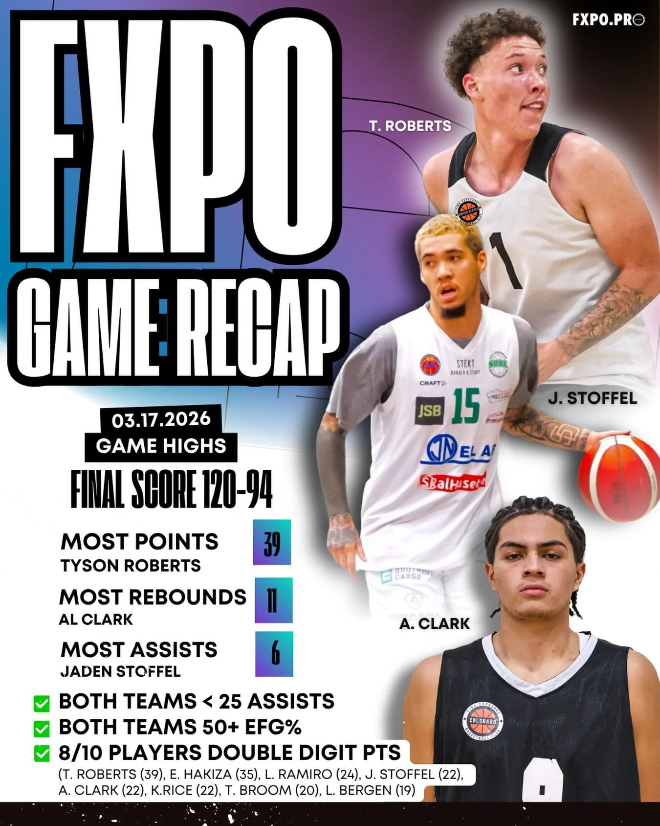 ‼️FXPO Stat Recap‼️ 
(03.17.2026)

📌 Final Score: 120-94 (White Win x 1)
✅ Most Points: Tyson Roberts (39)
✅ Most Rebounds: Al Clark (11)
✅ Most Assists: Jaden Stoffel (8)

✅ BOTH TEAMS &lsaquo; 25 ASSISTS
✅ BOTH TEAMS 50+ EFG%
✅ 8/10 PLAYERS DOUBLE