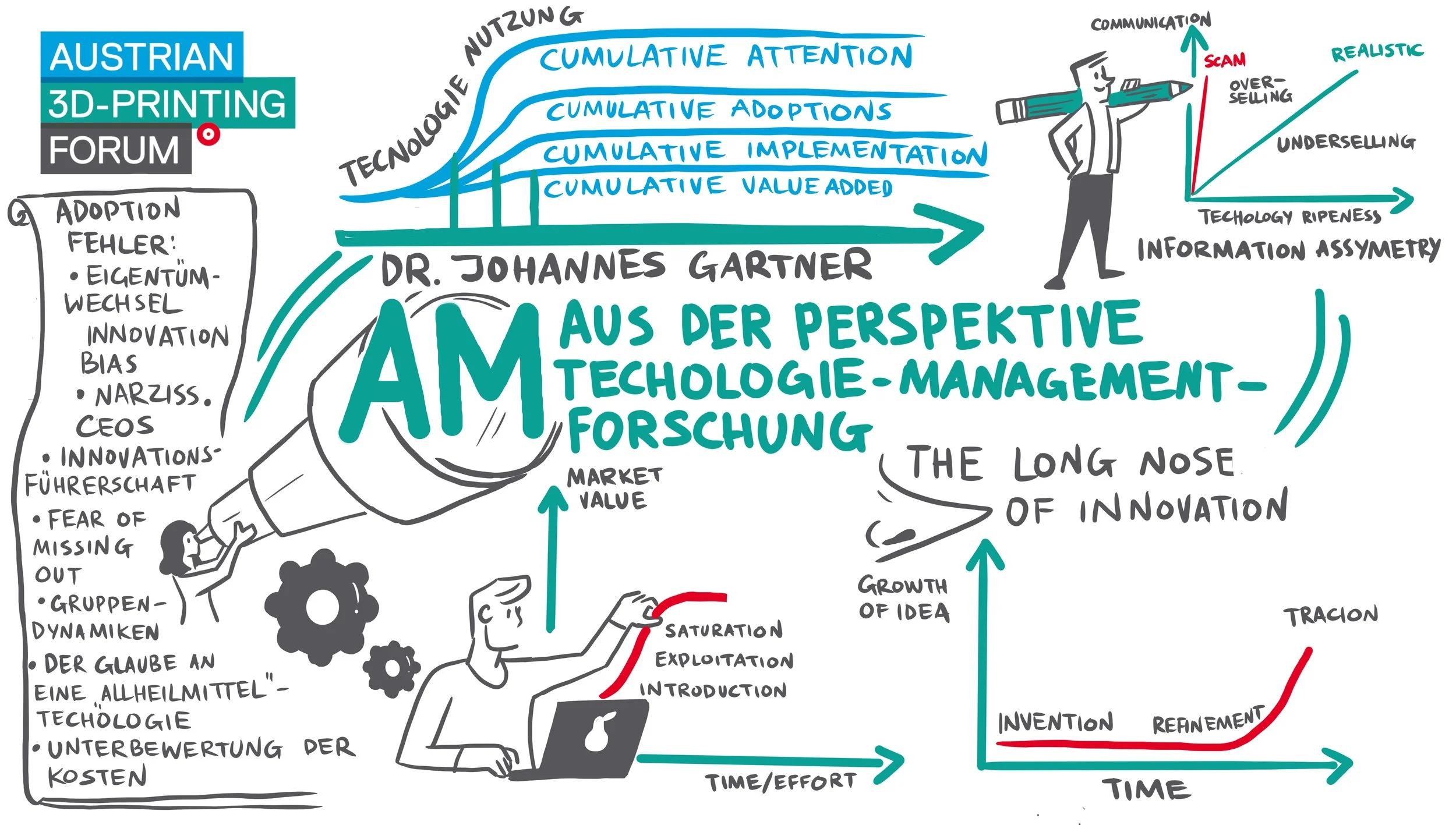 Graphic recording focusing on R&D