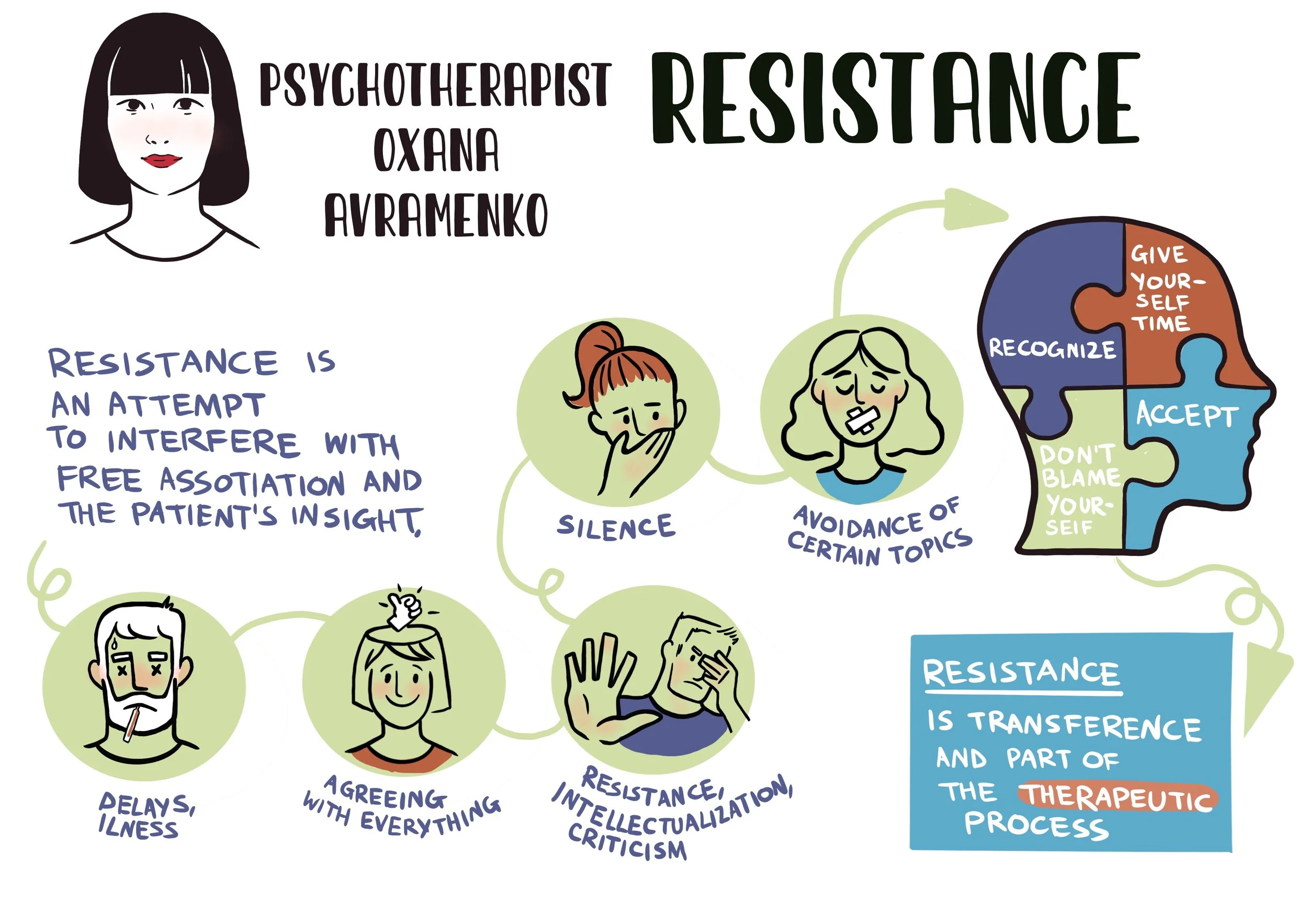 Graphic Recording for Psychology