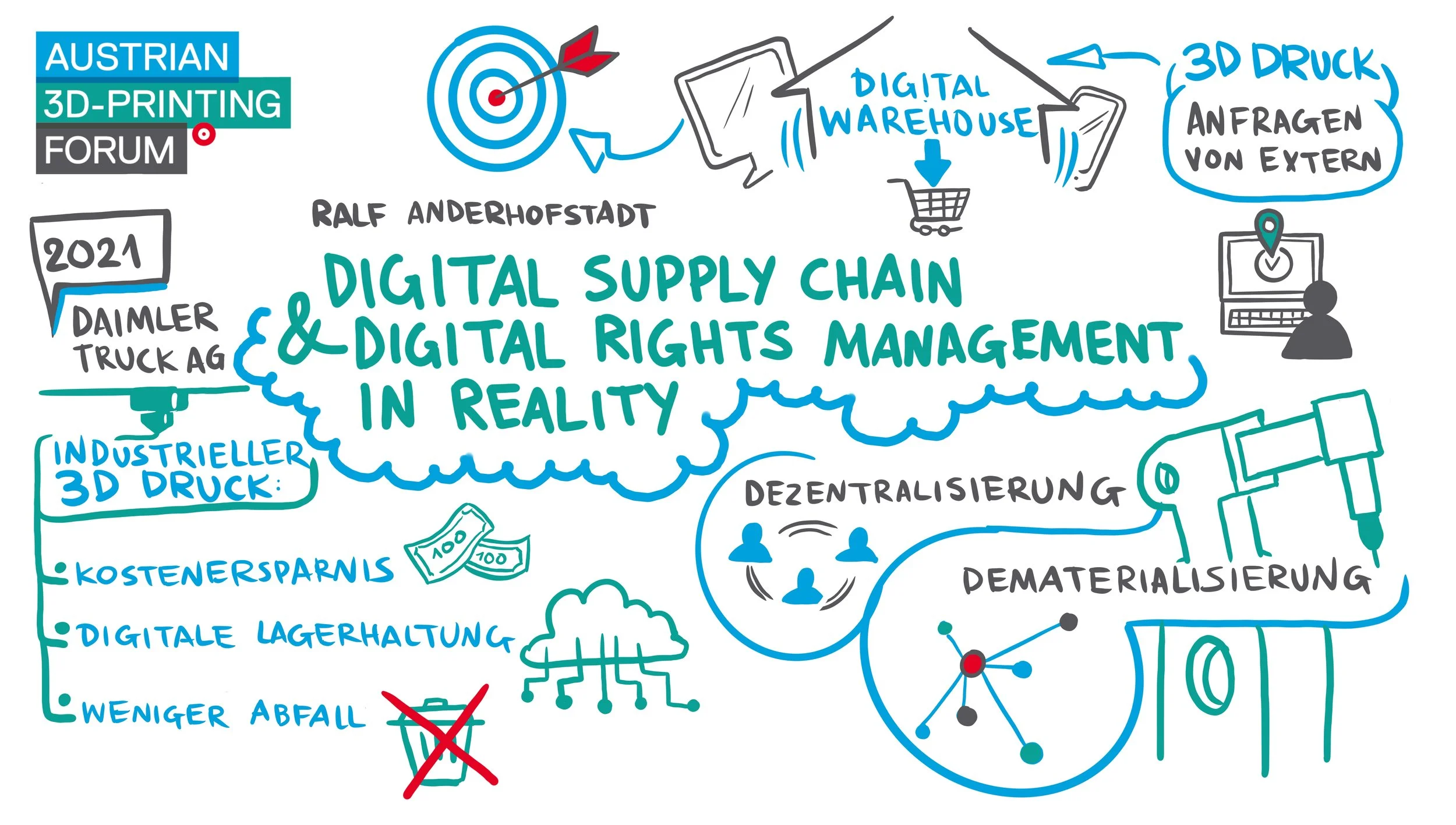 Graohic recording focusing on digital supply chain