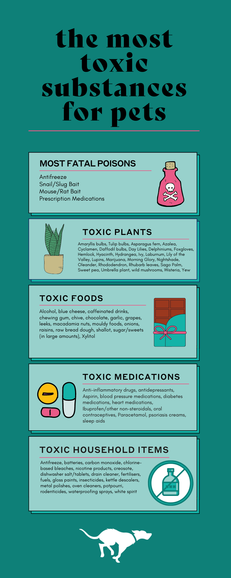 Toxic Substances for Pets โ Rockin' Pets, Rollin' Vets