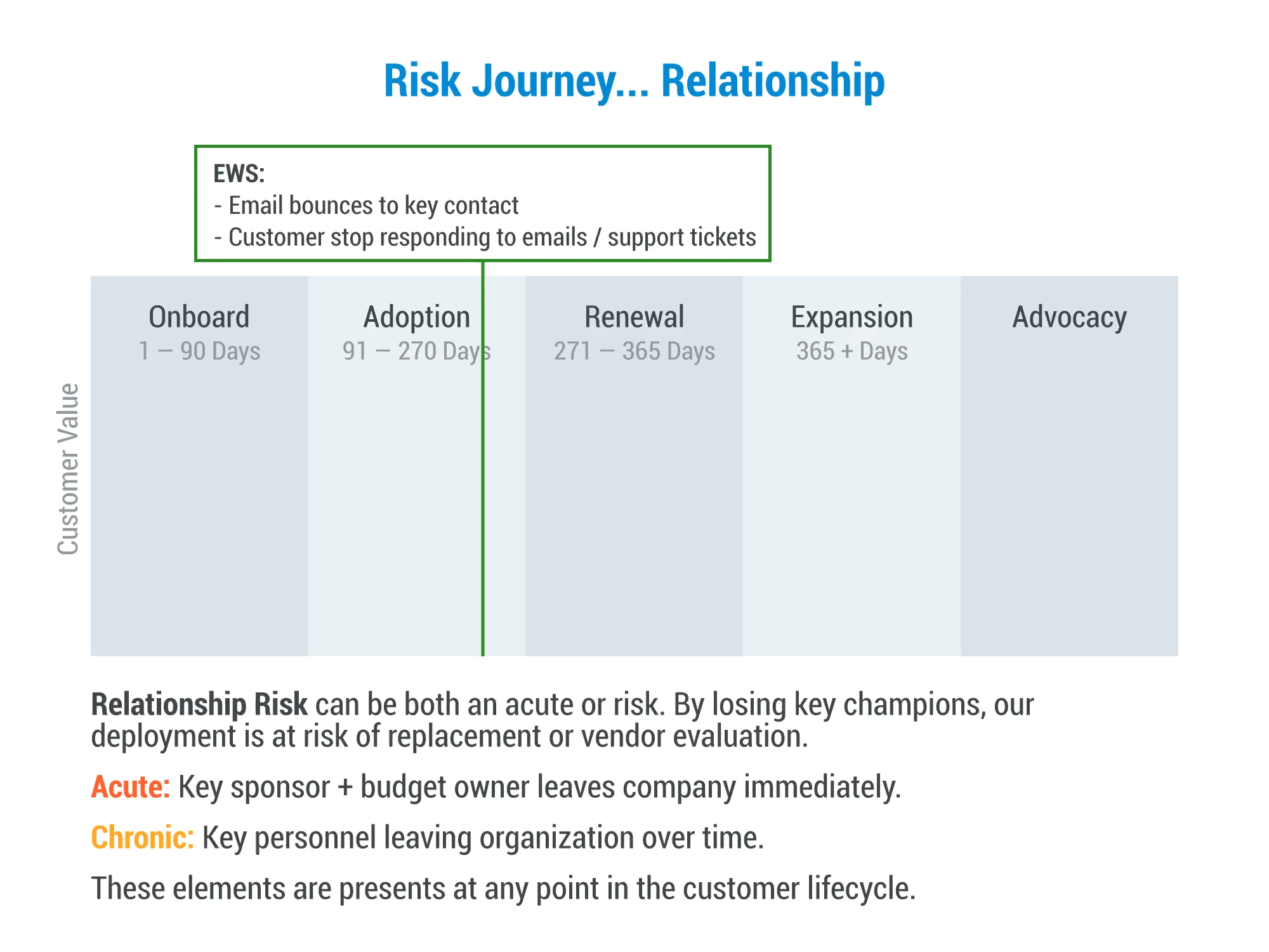 Establish your Risk Management Framework Part 2 — Customer Success