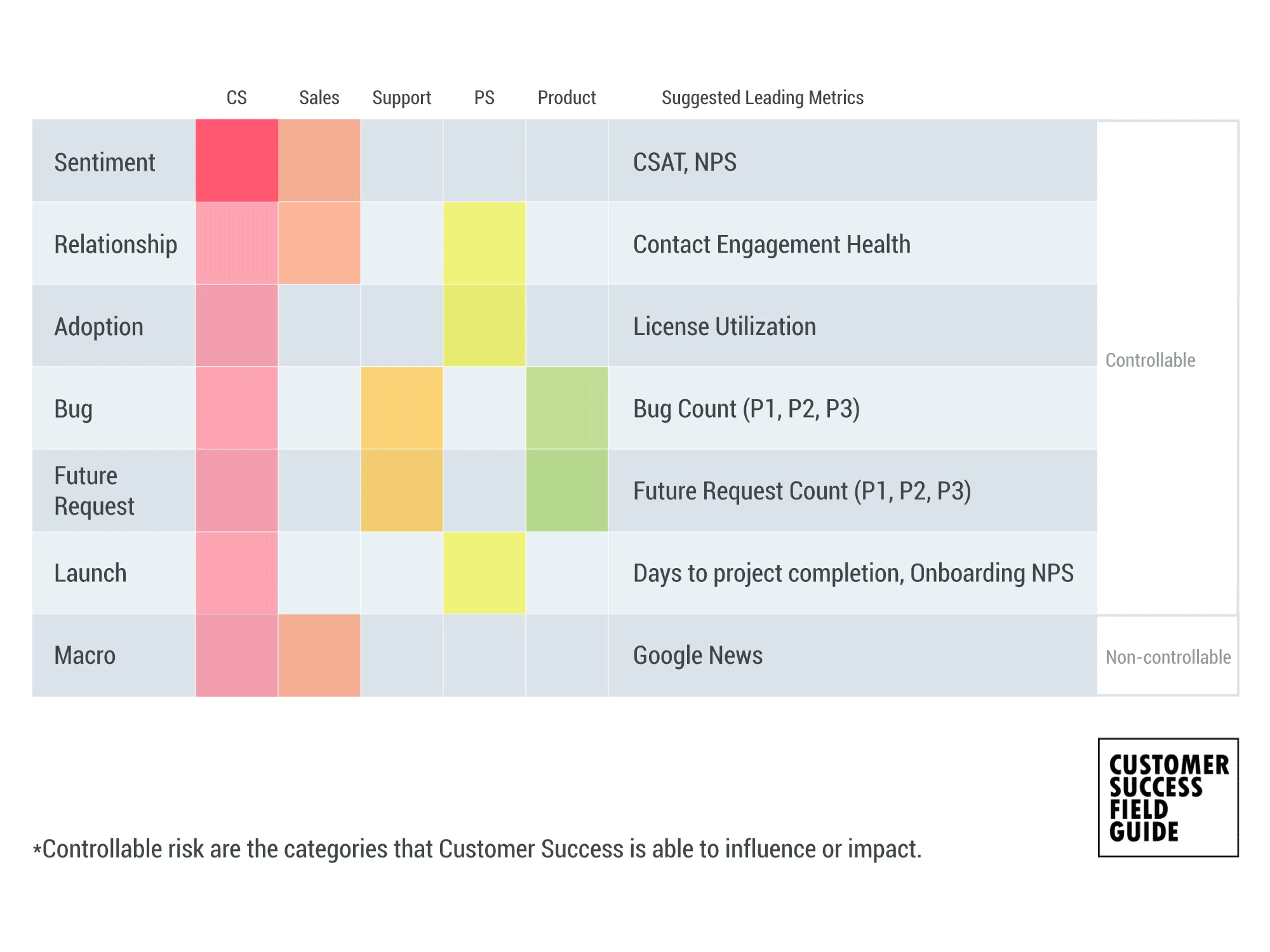 Establish your Risk Management Framework Part 3 — Customer Success