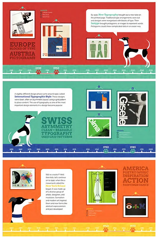 Movements of Graphic Design Book/Tawny Coakley