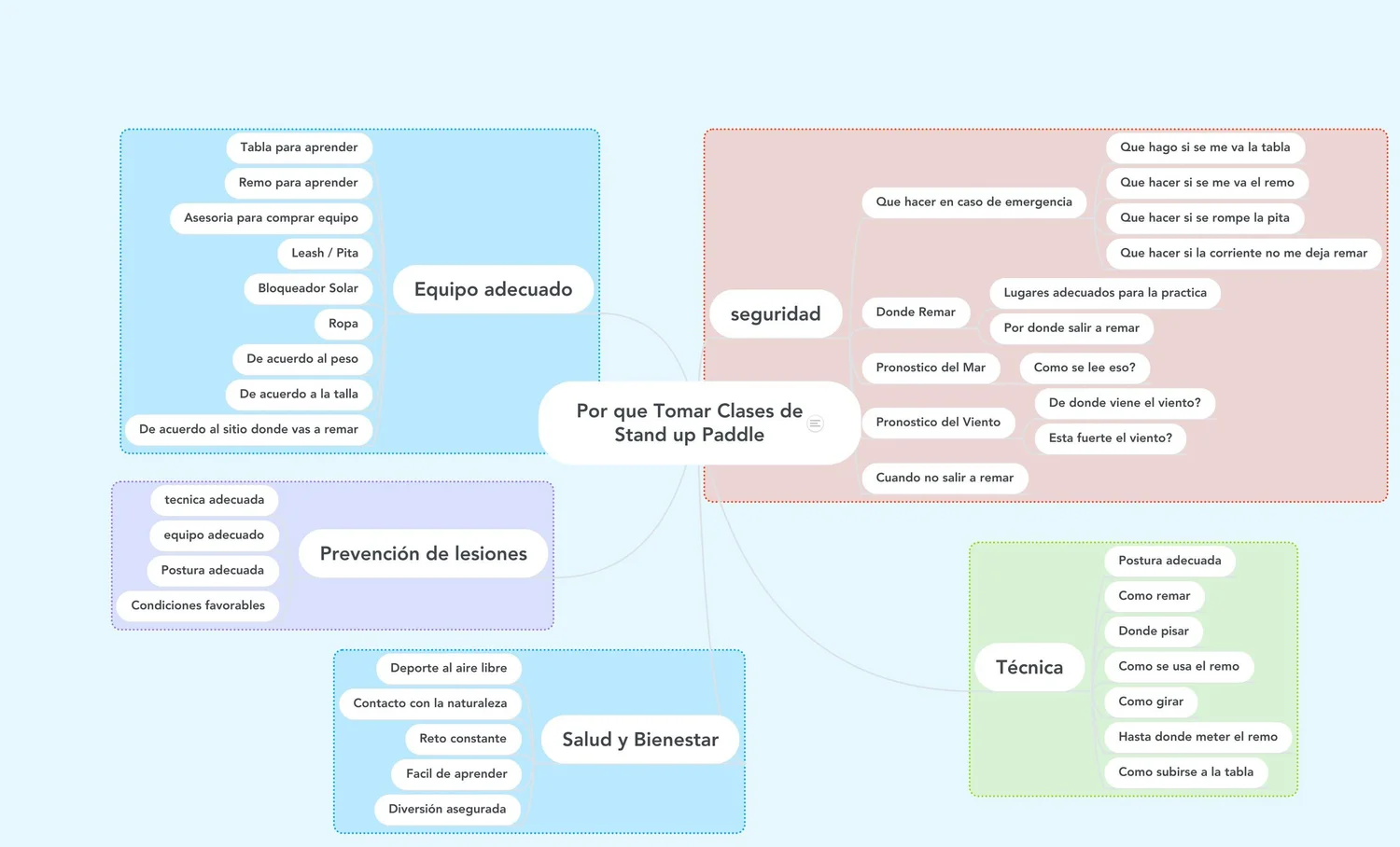 clases stand up paddle
