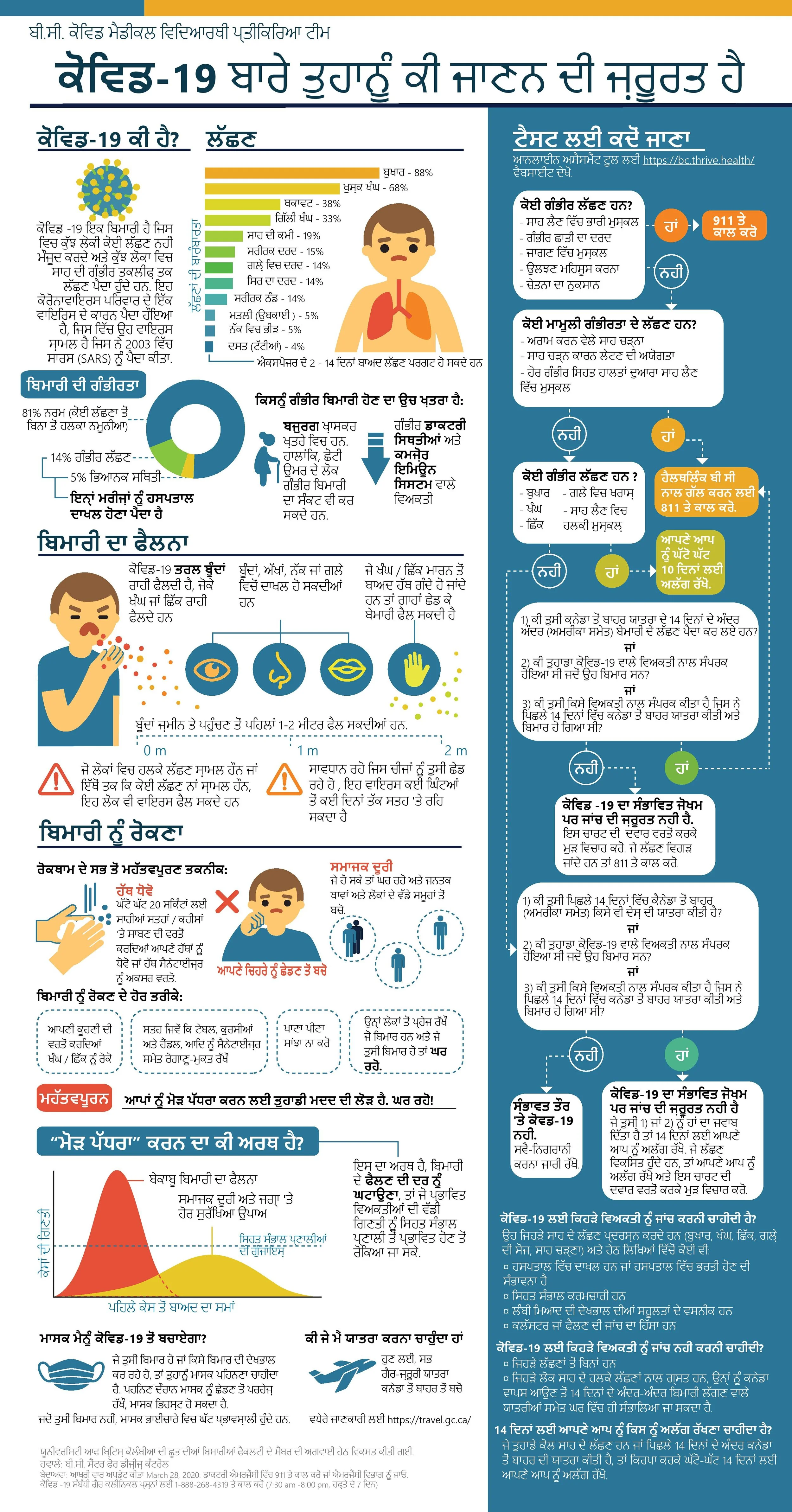 COVID19 Infographic - for Translations.jpeg-page-001.jpg