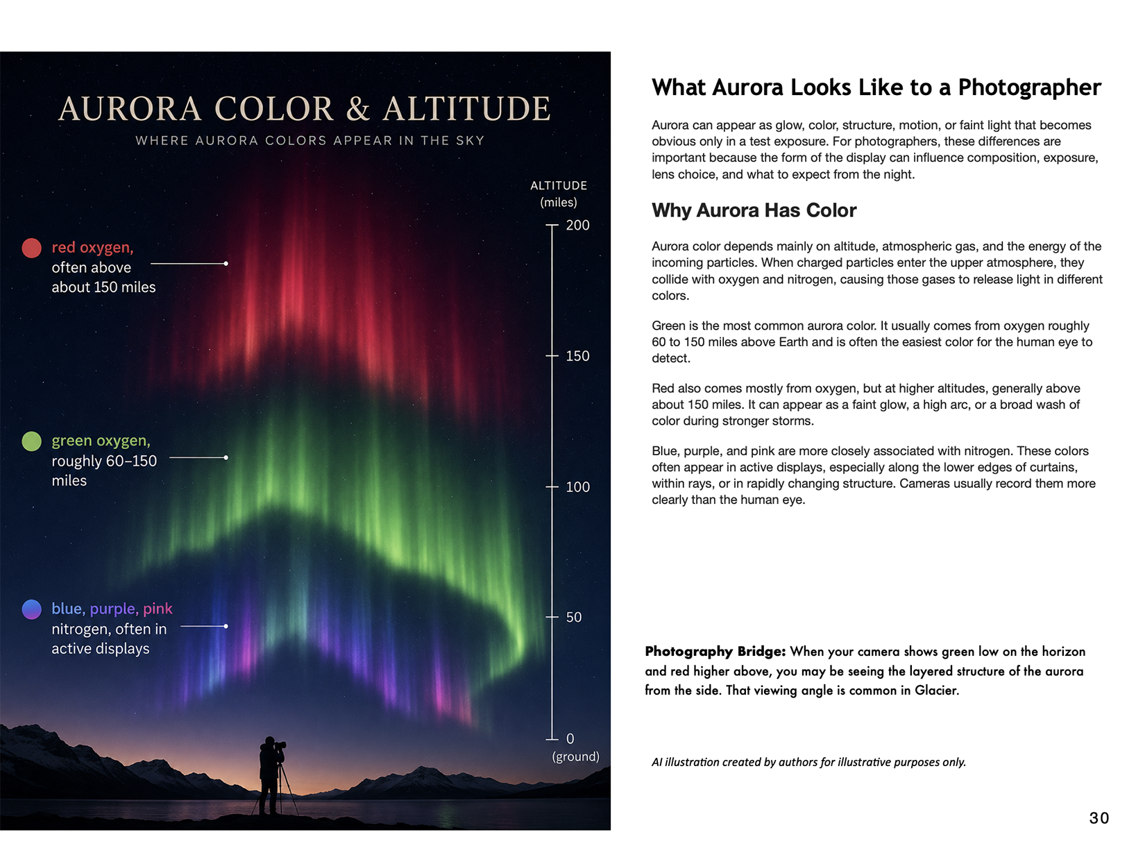 Aurora colors.png