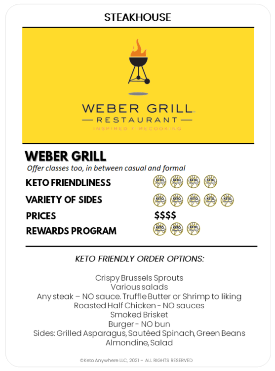 Keto Anywhere Eating Out Cards Weber Grill.png