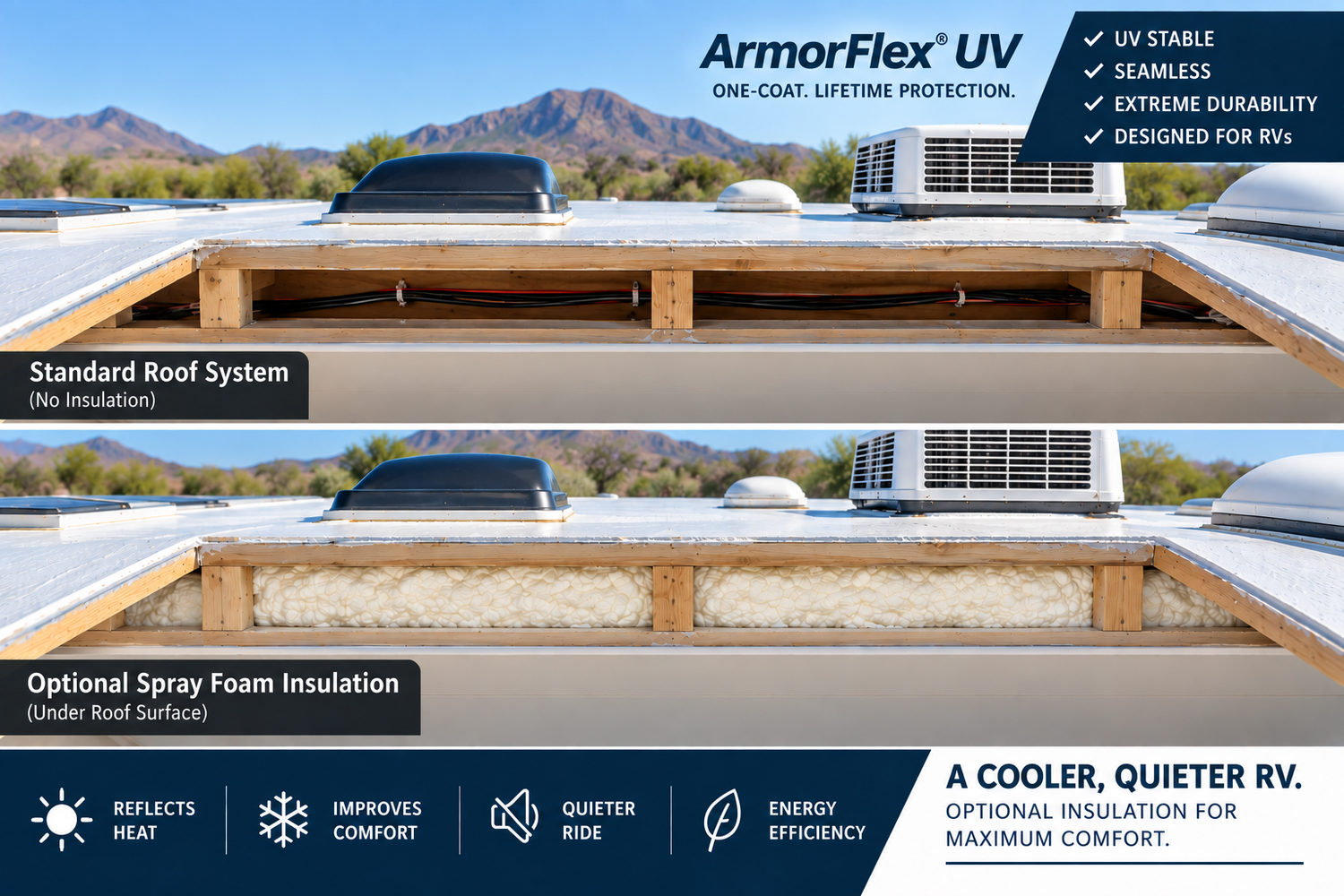 RV roof cross-section comparing a standard roof cavity with optional spray foam insulation beneath the roof surface