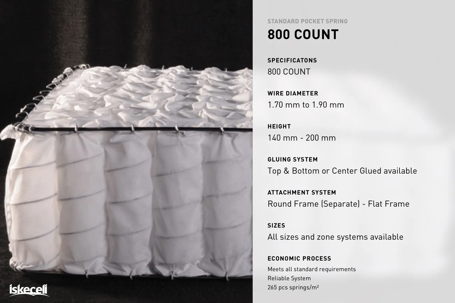 Pocket Springs — İSKEÇELİ