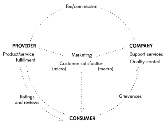 OSF-diagram.png