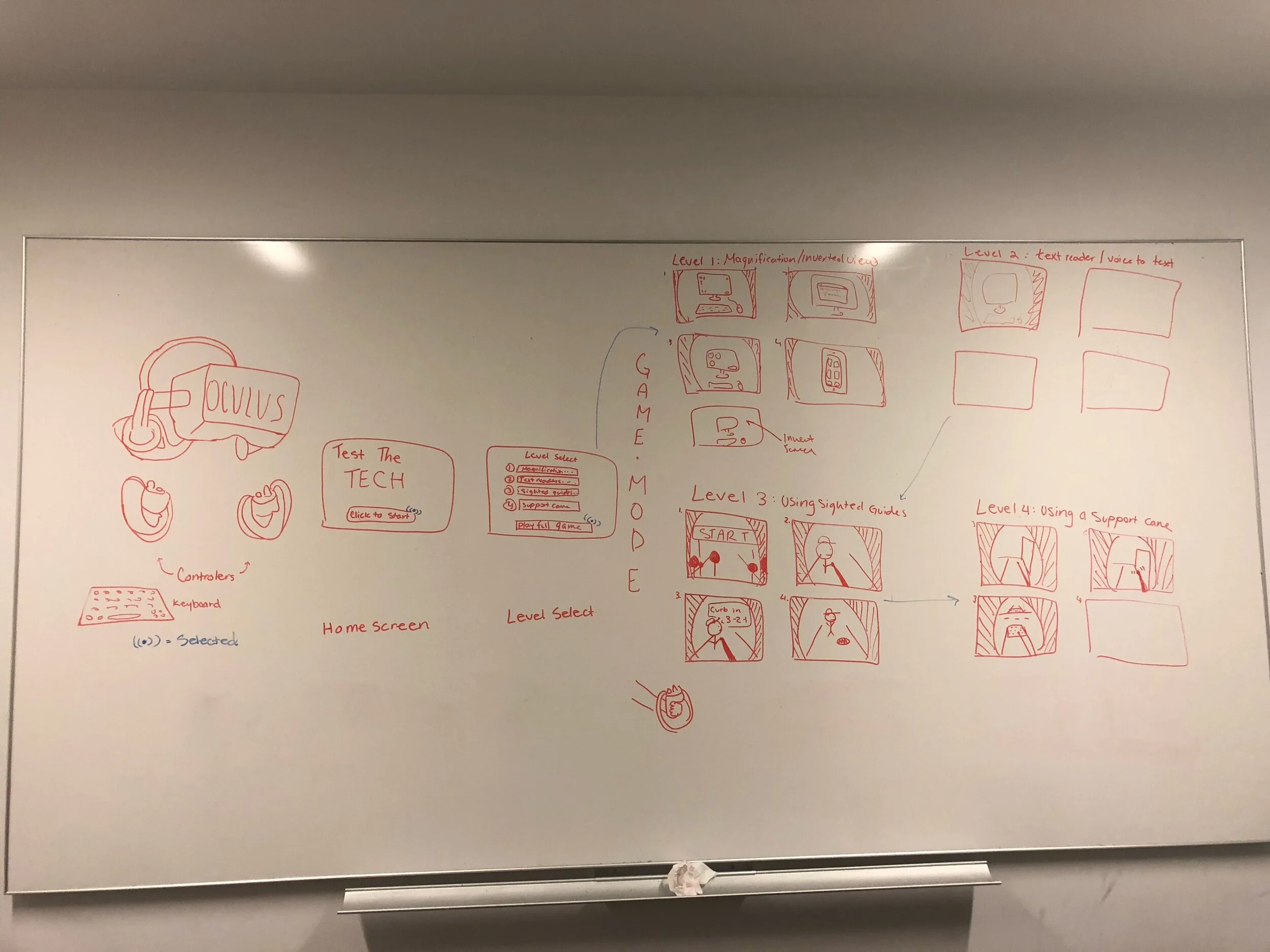  Low fidelity storyboard 