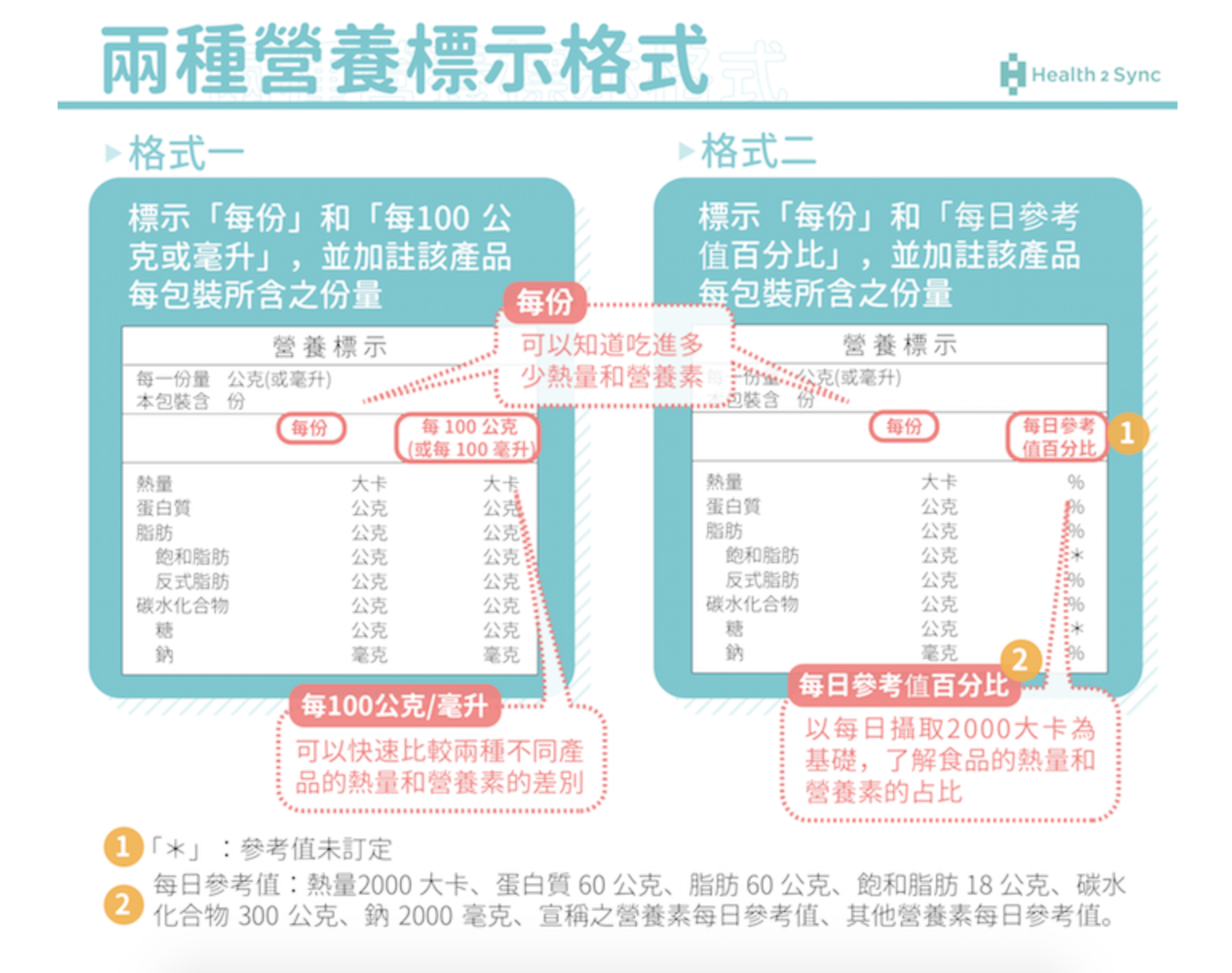 健康飲食必修課——讀懂營養標示