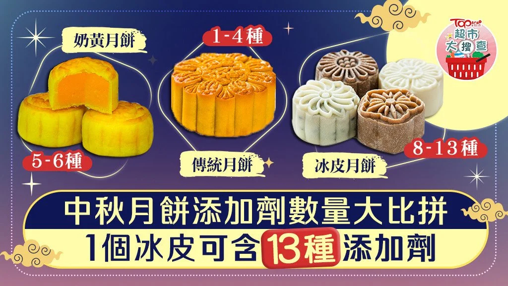 【超市大搜查】中秋月餅添加劑數量大比拼　1個冰皮可含13種添加劑
