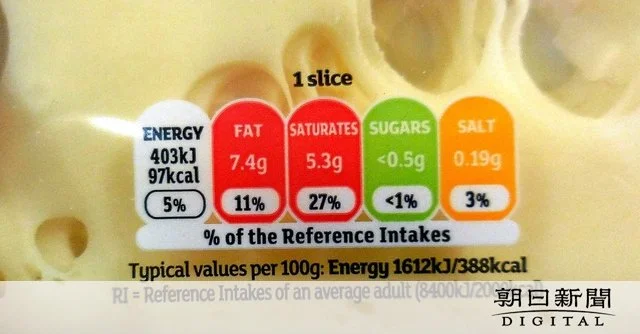 パッケージ表面に栄養成分表示へ　消費者庁検討開始、年度内に方向性