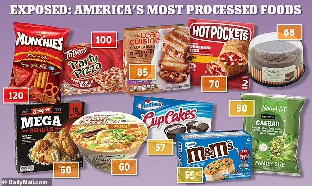 Pre Processed Food America's processed food problem exposed — Anti Additive Clean Label ...