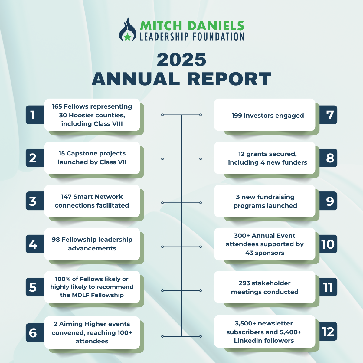 MDLF 2025 Annual Report