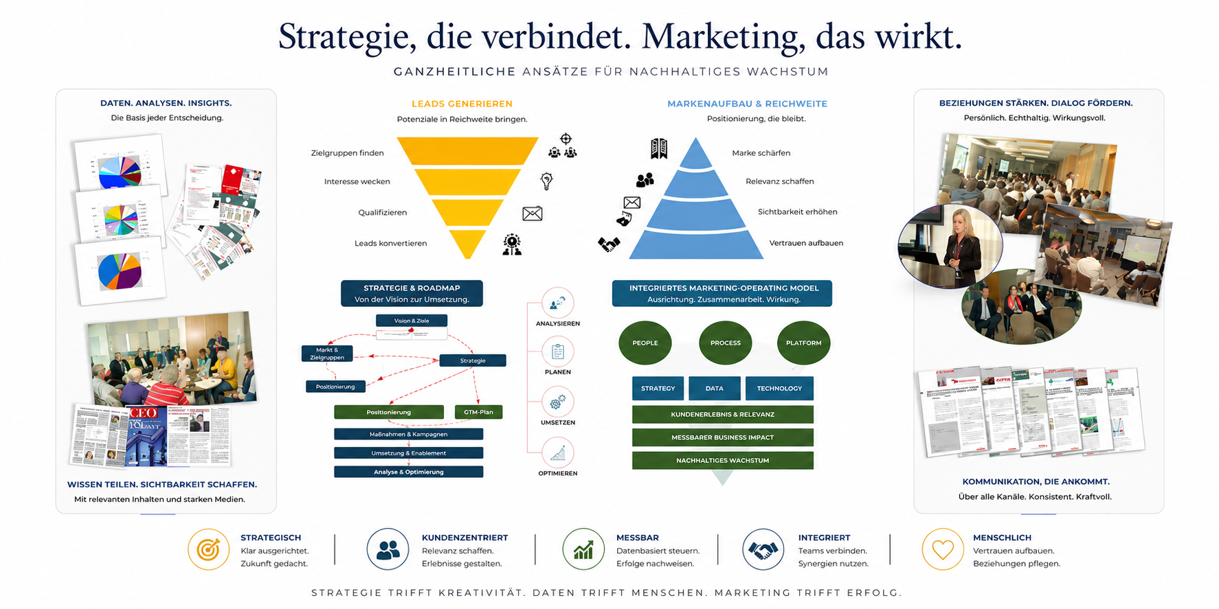 Marketing Portfolio