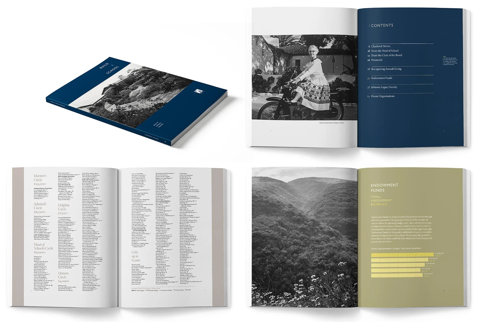 Annual Report: Chadwick School