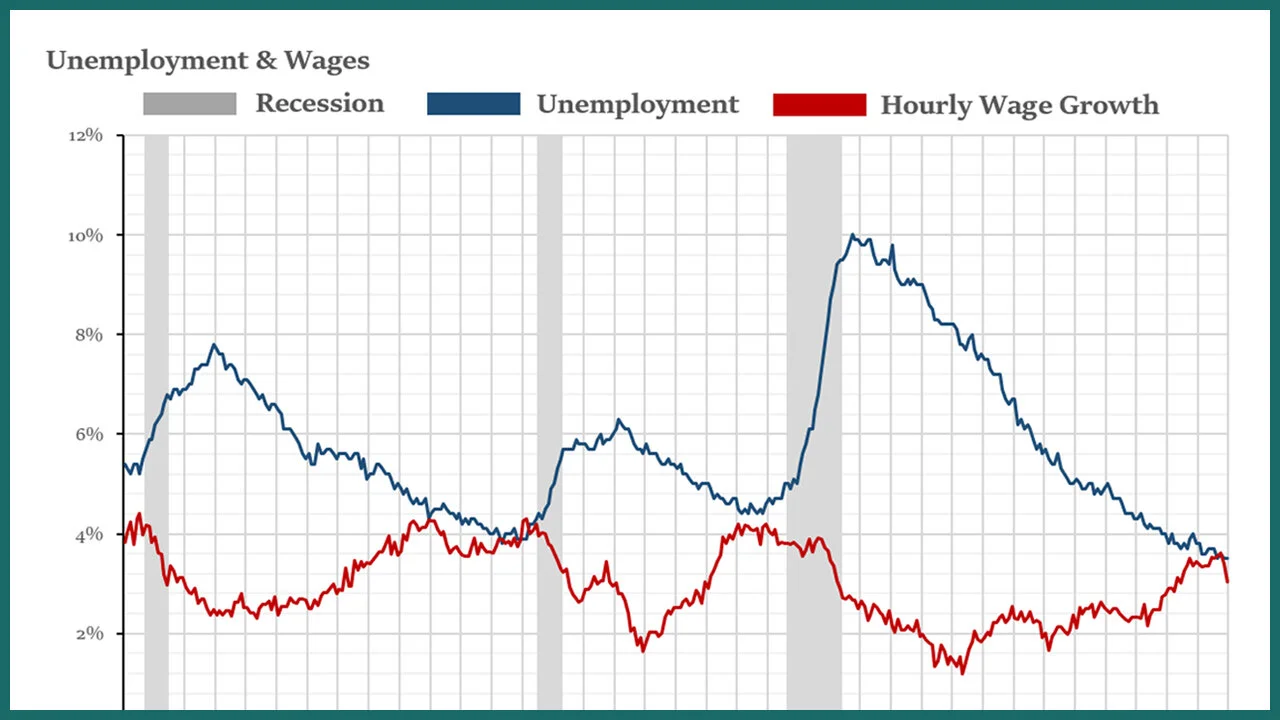 2020 Fed Beige Book - Prices Up, Wages Flat