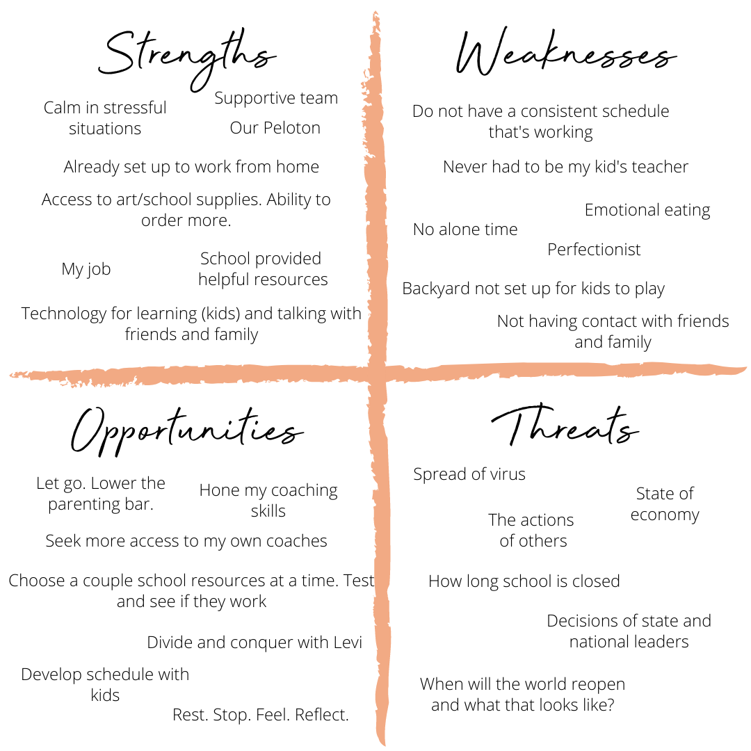 Your Guide for a Personal COVID SWOT Analysis — Allison Moore Coaching