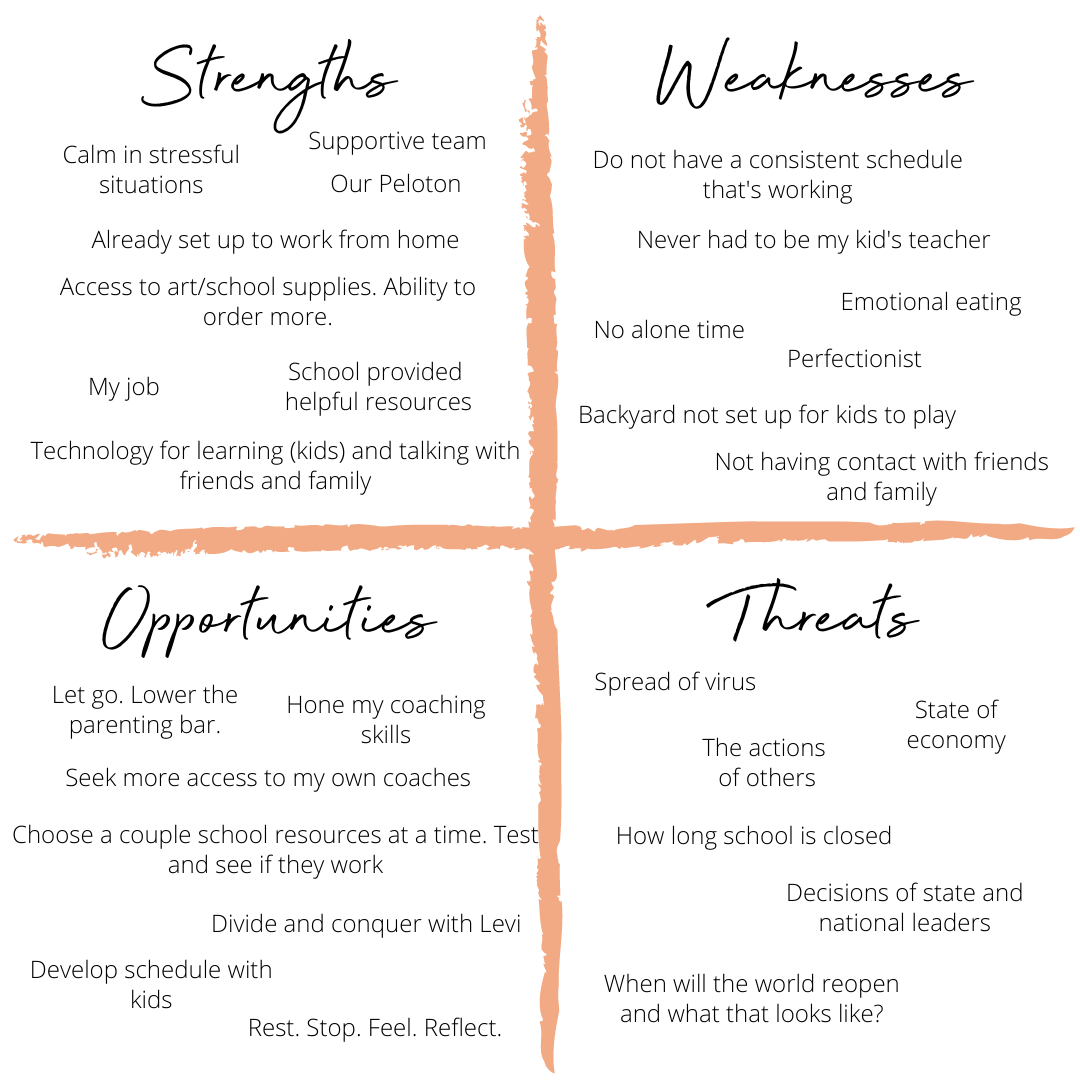 Personal COVID SWOT Analysis 