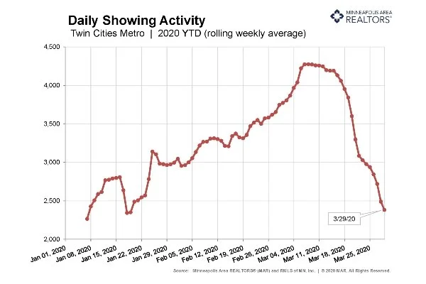 Market Reality Check