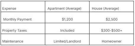 Pros and Cons of Living in an Apartment: Expert Insights — The Nelson ...