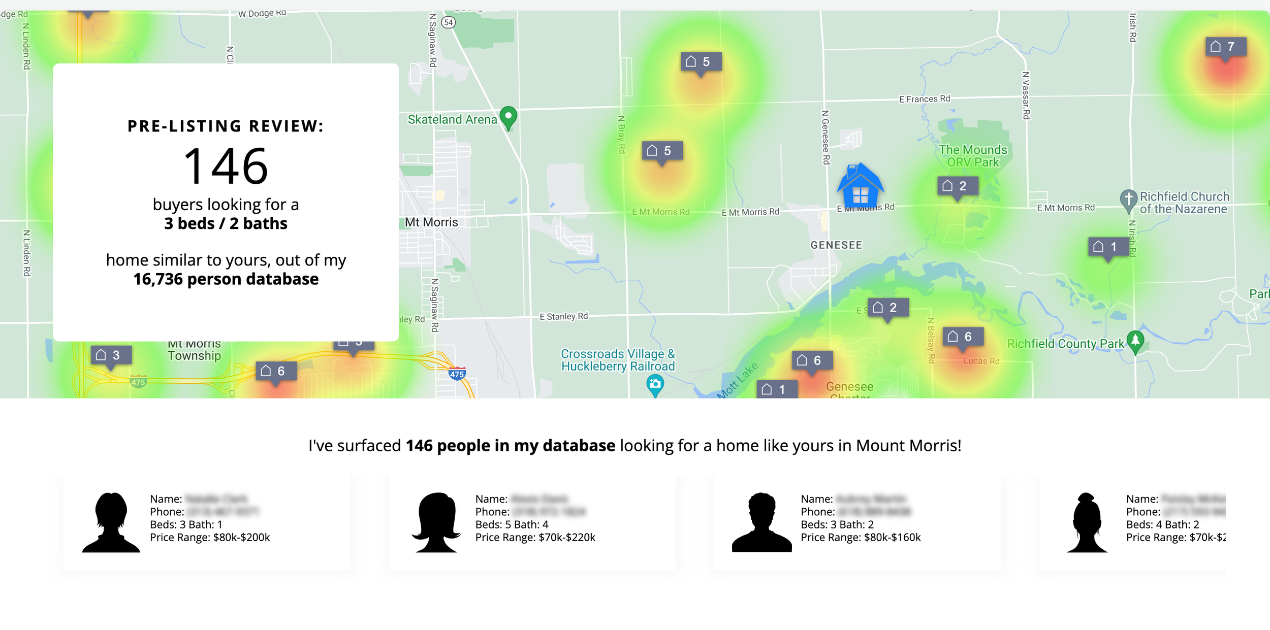 Heatmap